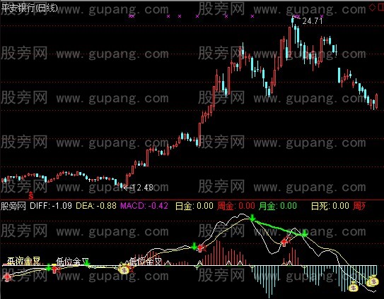 通达信超越MACD指标公式