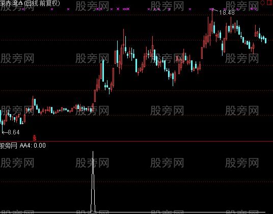 通达信一阳穿四线选股指标公式