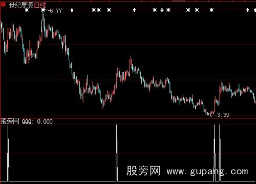 大智慧短线急进追涨选股指标公式