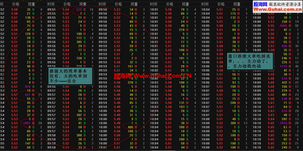 【红猫猫免费食杂店】我的炒股三部曲--捉板（终结篇）