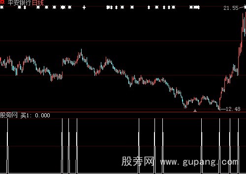 大智慧TOP找小牛选股指标公式