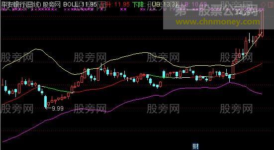 通达信变色BOLL主图指标公式