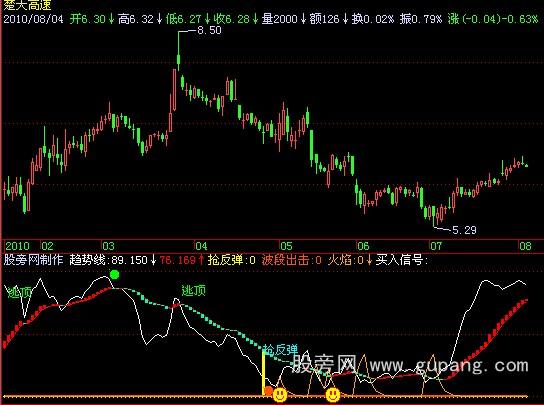 飞狐多空方带指标公式