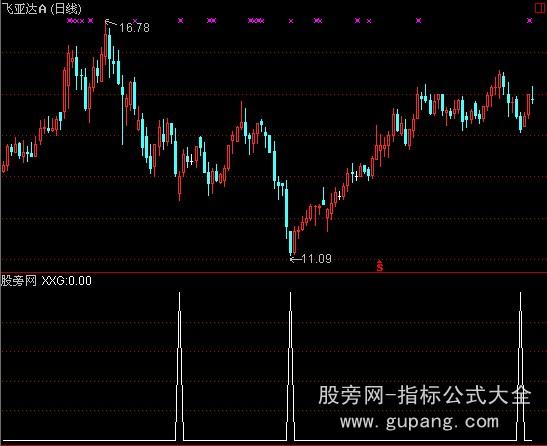 通达信堪称绝品指标公式