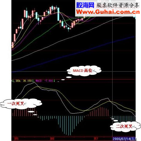 guoweijohn 战法总结