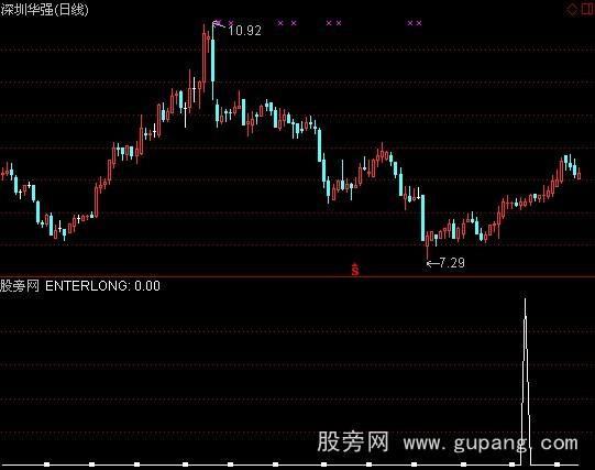 通达信青干选股指标公式