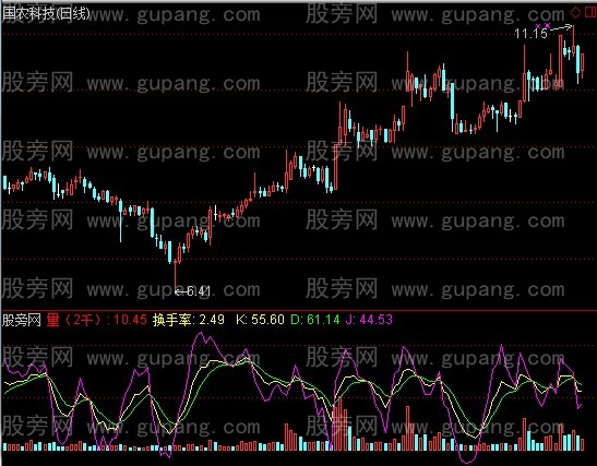 通达信经典版KDJ量指标公式