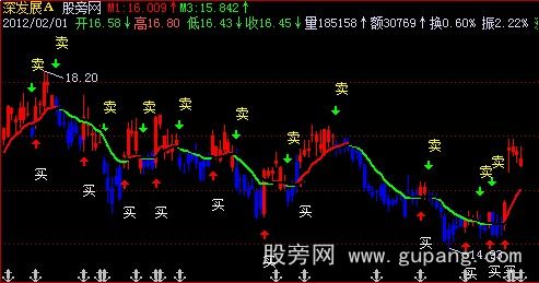 飞狐钻石主图指标公式