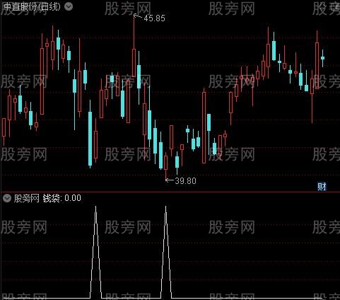 六线买卖主图之钱袋选股指标公式