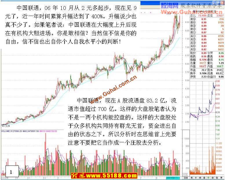 看盘绝招图解教程机构大胆进场经典盘口