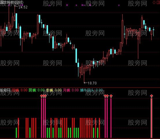 通达信量捕牛回头指标公式