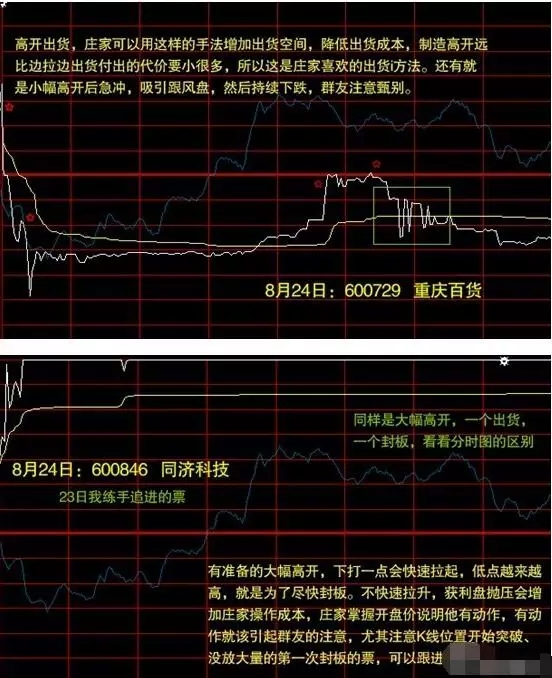 高手如何把握分时图的买卖点