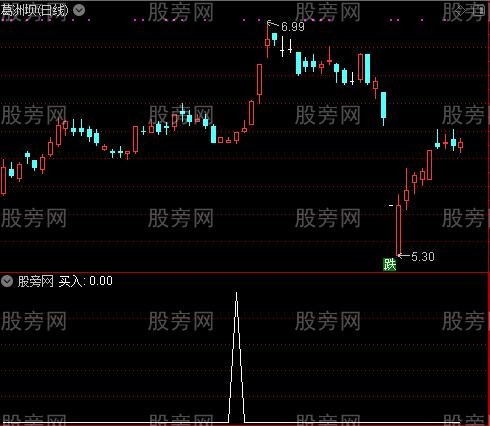 优化综合精华主图之买入选股指标公式