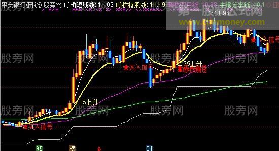 通达信断桥黄金线主图指标公式