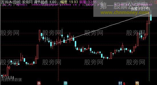通达信斜率观测器指标公式