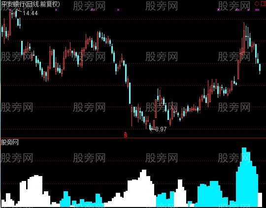 通达信阿原冰火指标公式