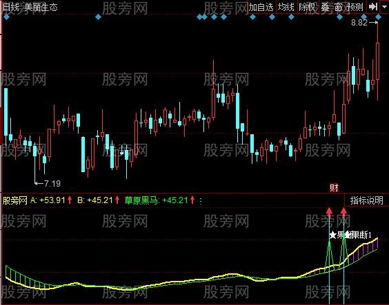 同花顺草原黑马指标公式
