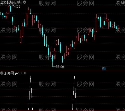 无敌急跌操盘主图之红箭头选股指标公式
