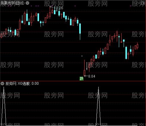猎庄端窝之XG选股指标公式