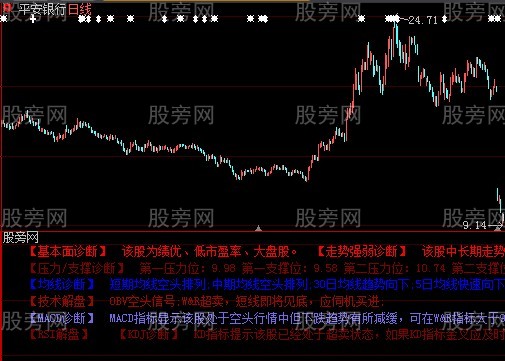 大智慧全面诊断书指标公式