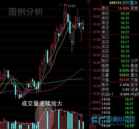 看成交量