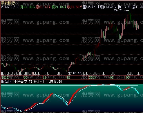 飞狐红色中线指标公式