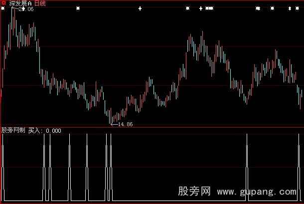 大智慧每周10%选股指标公式