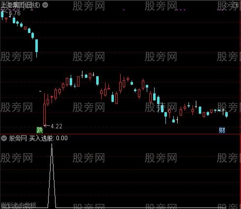 闪电主图之买入选股指标公式