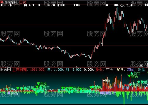 大智慧洞悉主力指标公式
