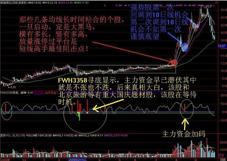 炒股一招鲜之——经典K线图解 - 天马行空 - 大道至简 ,快乐股道!