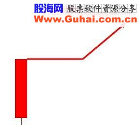 阶段底部第一个涨停后的三种追涨手法