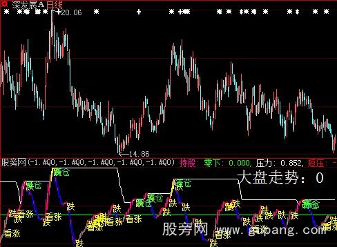 大智慧趋势强度指标公式