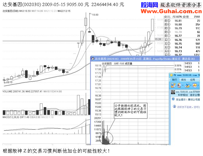 案例交易分析