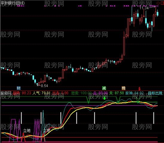 通达信股神立地指标公式
