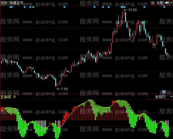 同花顺生命柱形线指标公式