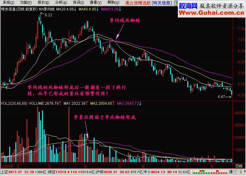 股民绝不能忽视这一技术指标，否则将会后悔莫及！