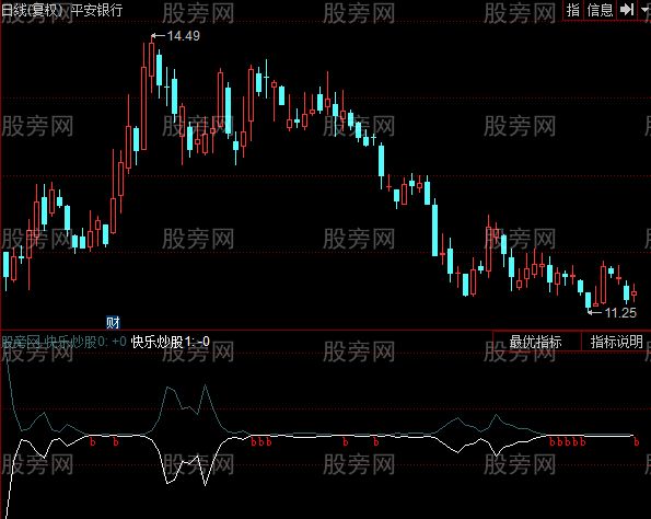 同花顺快乐炒股指标公式