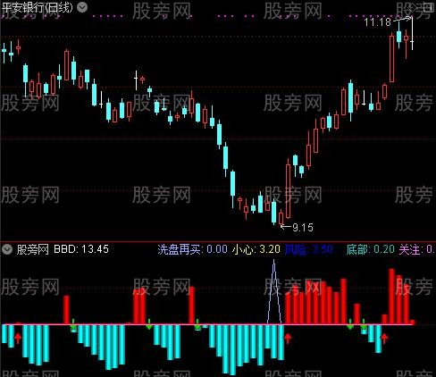 通达信洗盘再买指标公式