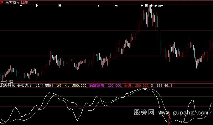 大智慧买卖力度指标公式