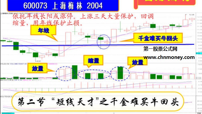 炒股高手秘不外宣的追涨低吸十法
