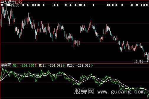 大智慧吸筹率指标公式