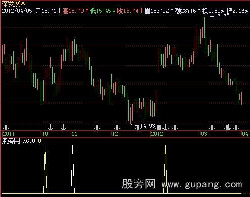 飞狐一阳吃三阴选股指标公式