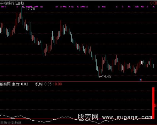 通达信创赢趋势指标公式