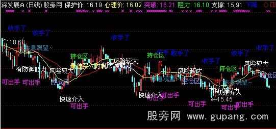 通达信自动解盘主图指标公式