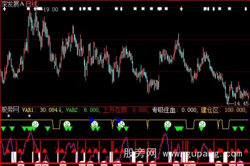 大智慧换手观望指标公式