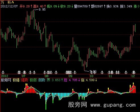 飞狐控盘强弱标公式