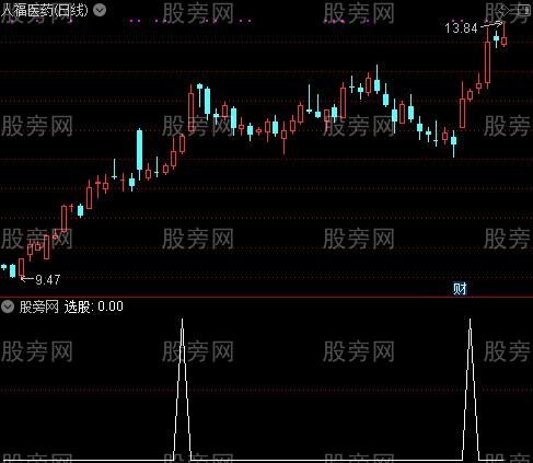 两条牛熊线主图之选股指标公式