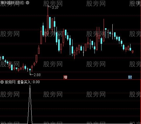 天地绝杀之准备买入选股指标公式