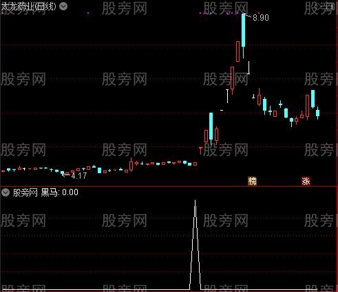 多空转换金叉之黑马选股指标公式