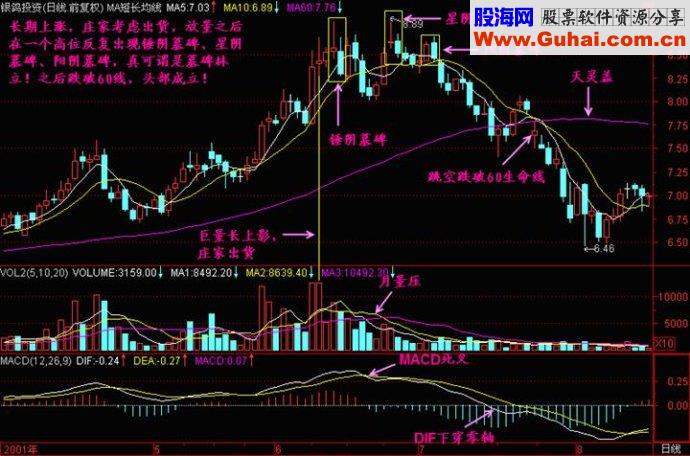K线形态之十字星精讲